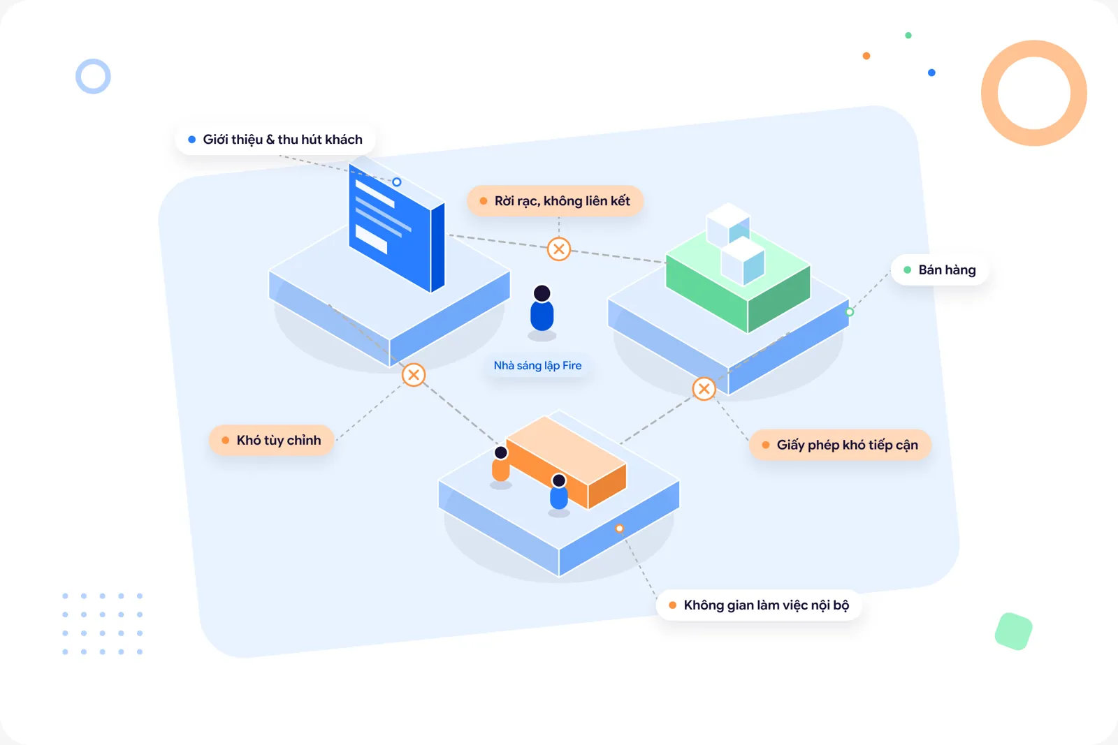 Fire là gì? Chuyện từ chính nỗi đau của một startup